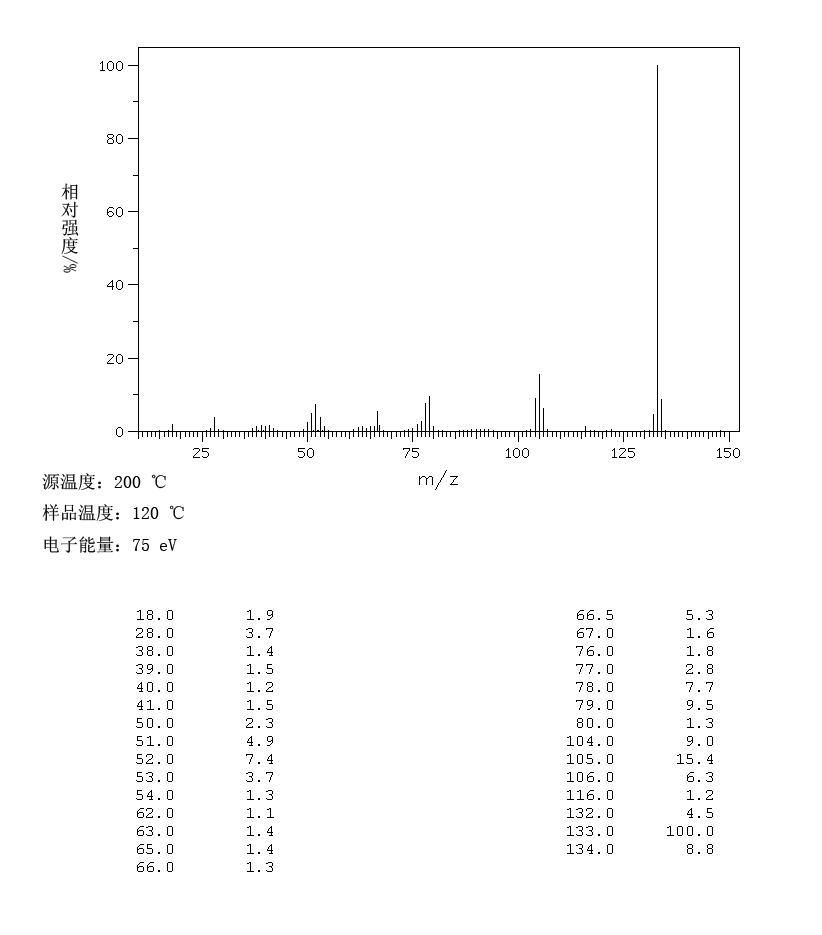 圖譜
