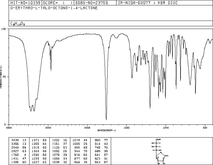 ALPHA,BETA-GLUCOOCTANOIC GAMMA-LACTONE(6968-62-3) MS