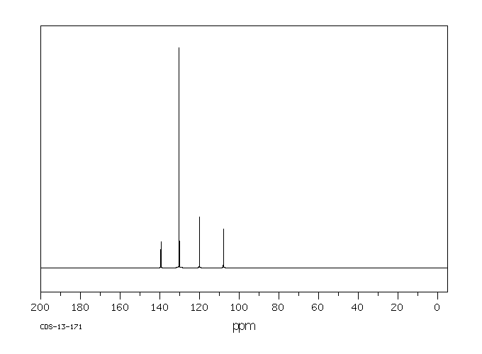 4-Bromo-2,6-dichloroaniline(697-88-1) MS