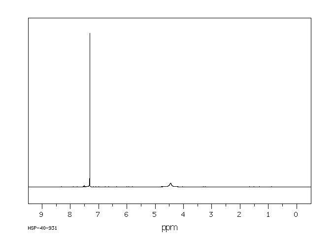 4-Bromo-2,6-dichloroaniline(697-88-1) MS