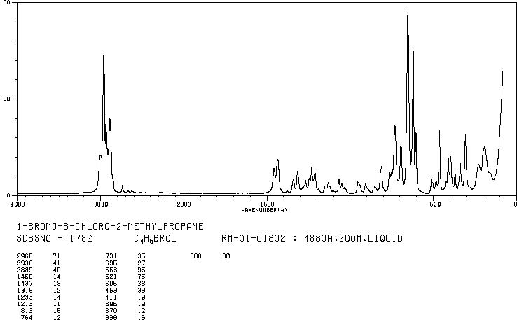 1-Bromo-3-chloro-2-methylpropane(6974-77-2) <sup>13</sup>C NMR
