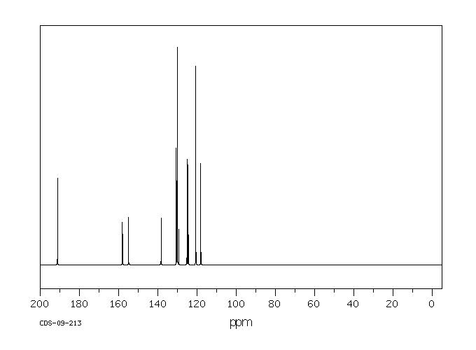3-(4-CHLOROPHENOXY)BENZALDEHYDE(69770-20-3) MS