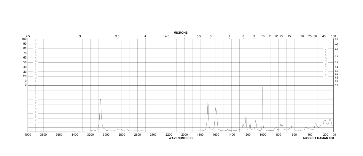 3-(4-CHLOROPHENOXY)BENZALDEHYDE(69770-20-3) MS