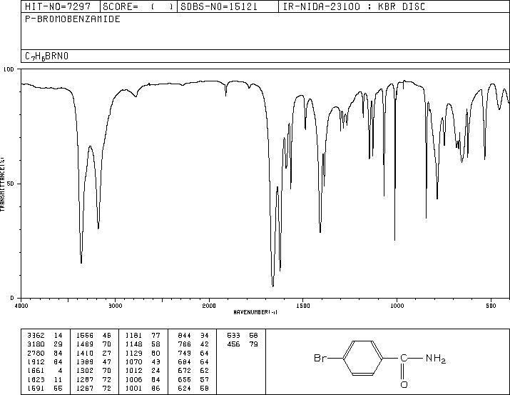 4-BROMOBENZAMIDE(698-67-9) IR2