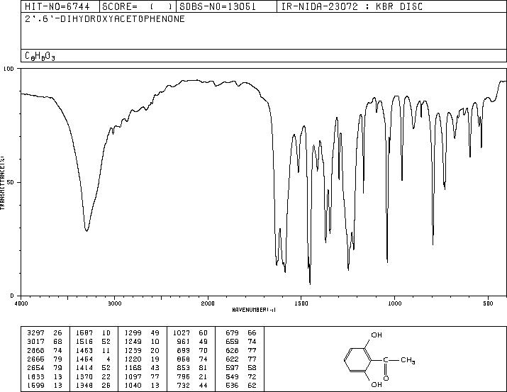 2',6'-Dihydroxyacetophenone(699-83-2) IR1