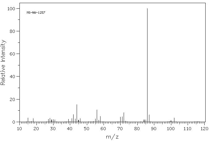 2-DIMETHYLAMINO-2-METHYL-1-PROPANOL(7005-47-2) IR2