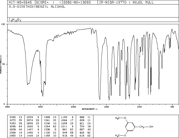 3,5-Dimethoxybenzyl alcohol(705-76-0) IR1