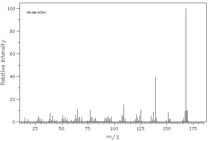 3,5-Dimethoxybenzyl alcohol(705-76-0) IR1