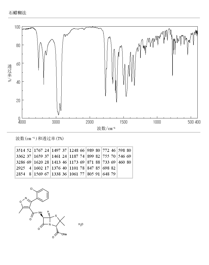 Sodium cloxacillin monohydrate(7081-44-9) IR2