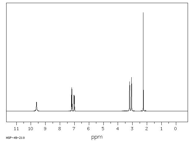 N-(2-Methylphenyl)piperazine hydrochloride(70849-60-4) IR1