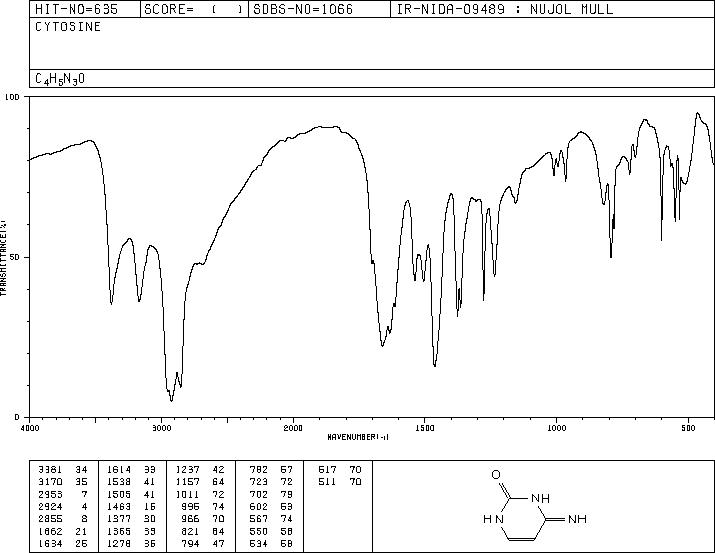 Cytosine(71-30-7) IR1