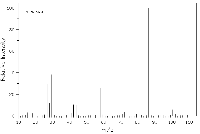Tetraethylammonium bromide(71-91-0) ESR