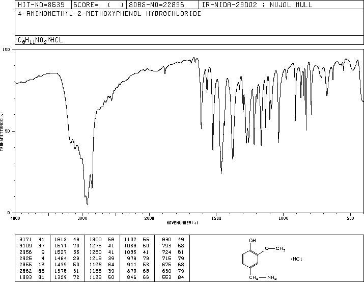 4-Hydroxy-3-methoxybenzylamine hydrochloride(7149-10-2) <sup>13</sup>C NMR