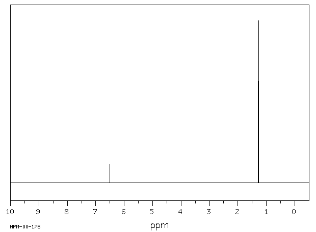 2,6-Di-tert-butyl-p-benzoquinone(719-22-2) MS