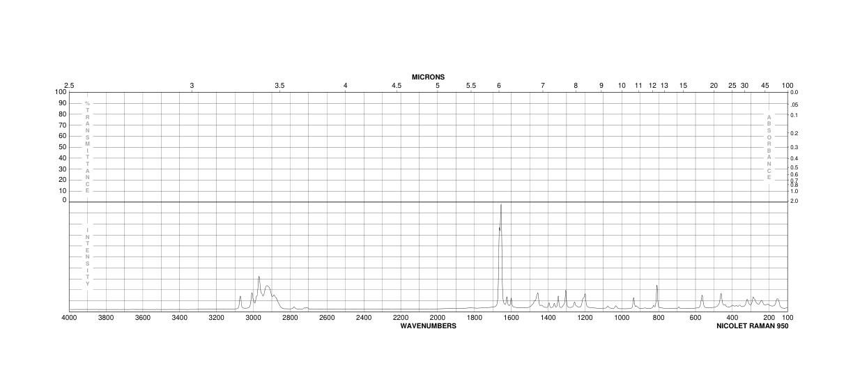 2,6-Di-tert-butyl-p-benzoquinone(719-22-2) MS