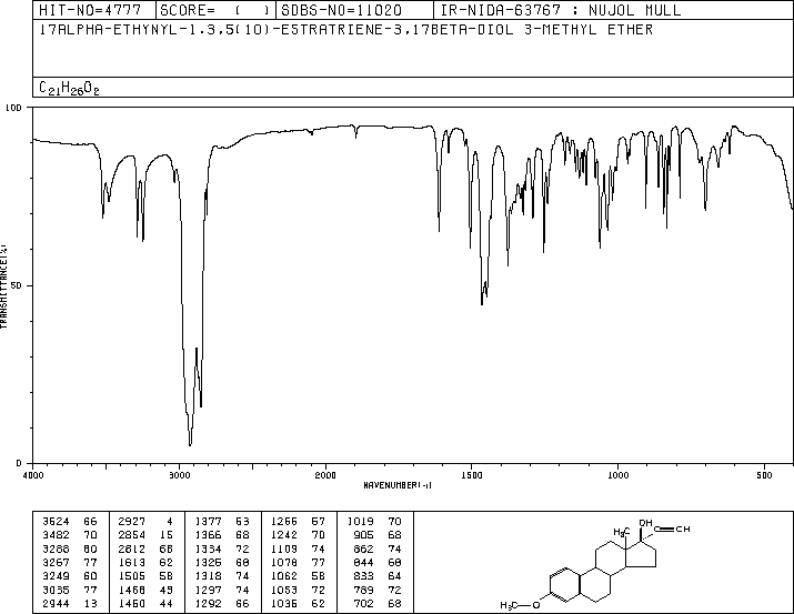 17a-Ethynyl-1,3,5(10)-estratriene-3,17b-diol 3-methyl ether(72-33-3) IR1