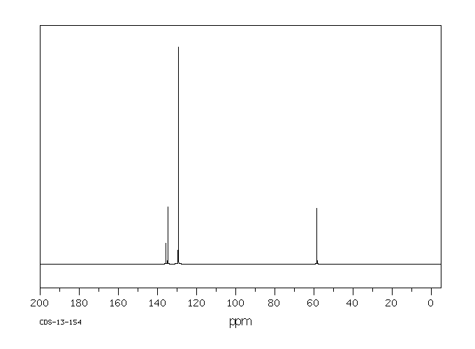CHLOROMETHYL PHENYL SULFONE(7205-98-3) <sup>1</sup>H NMR