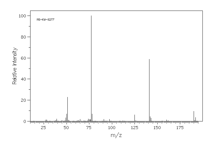 CHLOROMETHYL PHENYL SULFONE(7205-98-3) <sup>1</sup>H NMR