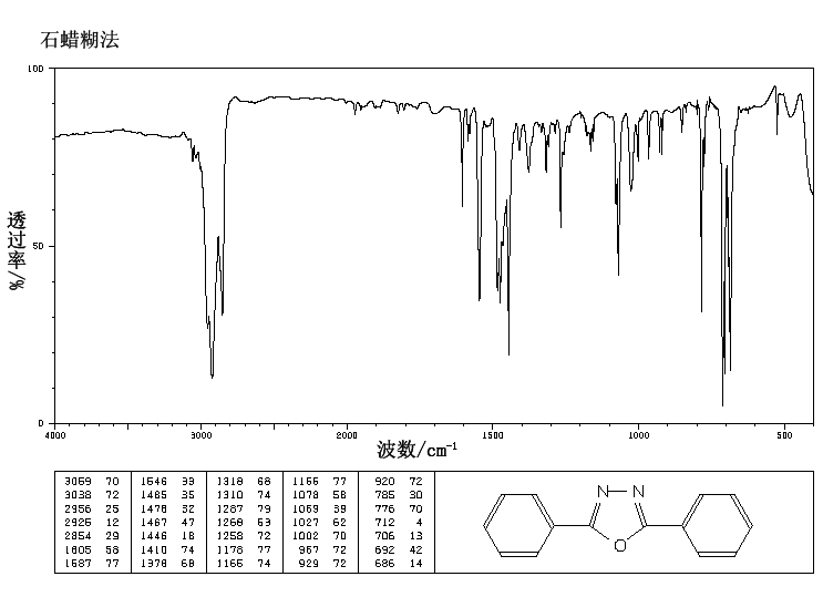 2,5-DIPHENYL-1,3,4-OXADIAZOLE(725-12-2) <sup>1</sup>H NMR