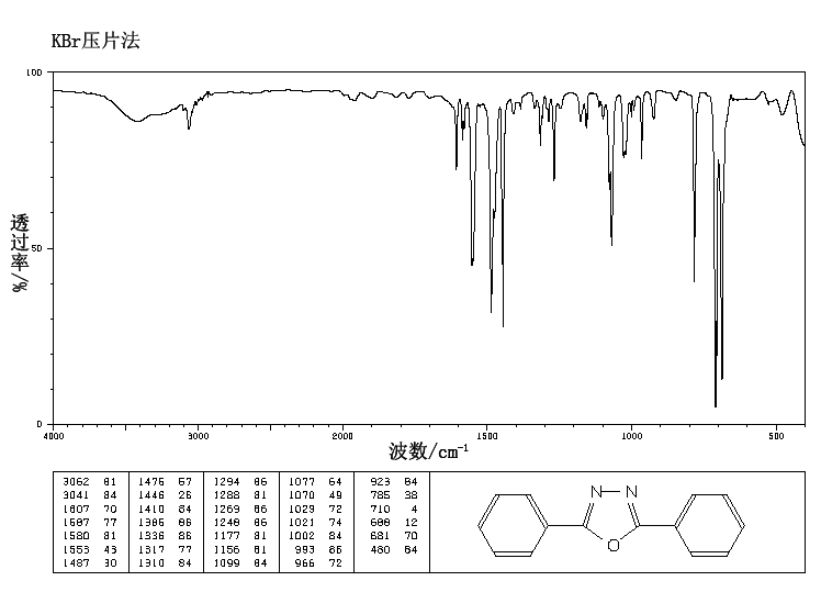 2,5-DIPHENYL-1,3,4-OXADIAZOLE(725-12-2) <sup>1</sup>H NMR