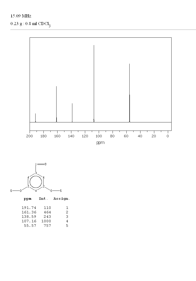 3,5-Dimethoxybenzaldehyde(7311-34-4) <sup>1</sup>H NMR