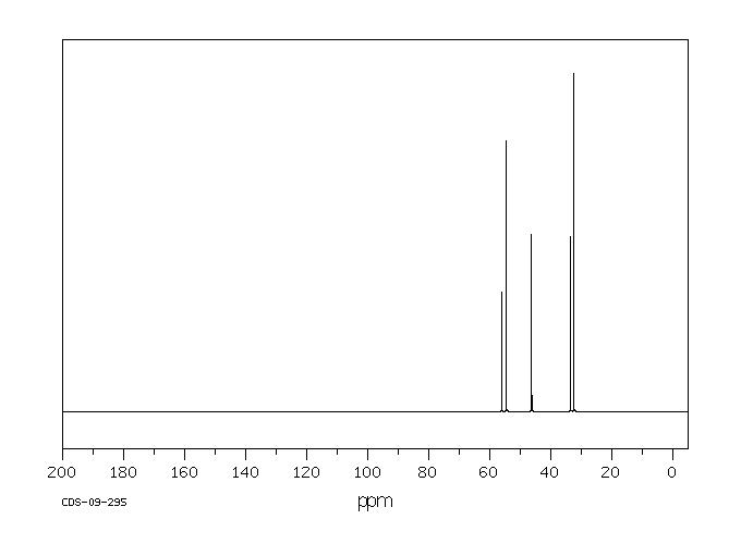 1-Methyl-4-(methylamino)piperidine(73579-08-5) MS