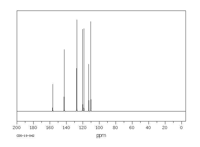 3-Indazolinone(7364-25-2) <sup>13</sup>C NMR