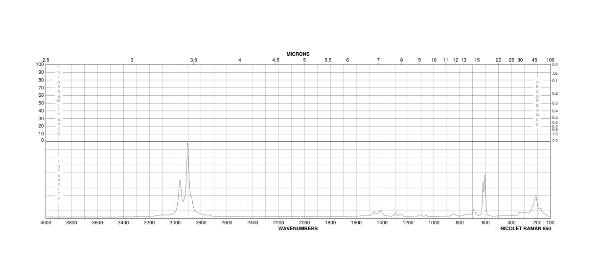 1,2-Bis(trimethylsilyloxy)ethane(7381-30-8) Raman