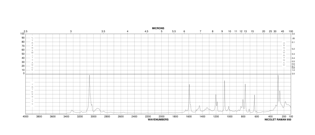 2-(4-Bromophenyl)ethylamine(73918-56-6) MS