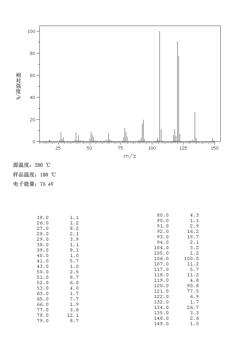 2-(3-PENTYL)PYRIDINE(7399-50-0) IR1