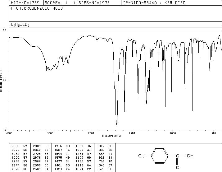4-Chlorobenzoic acid(74-11-3) Raman