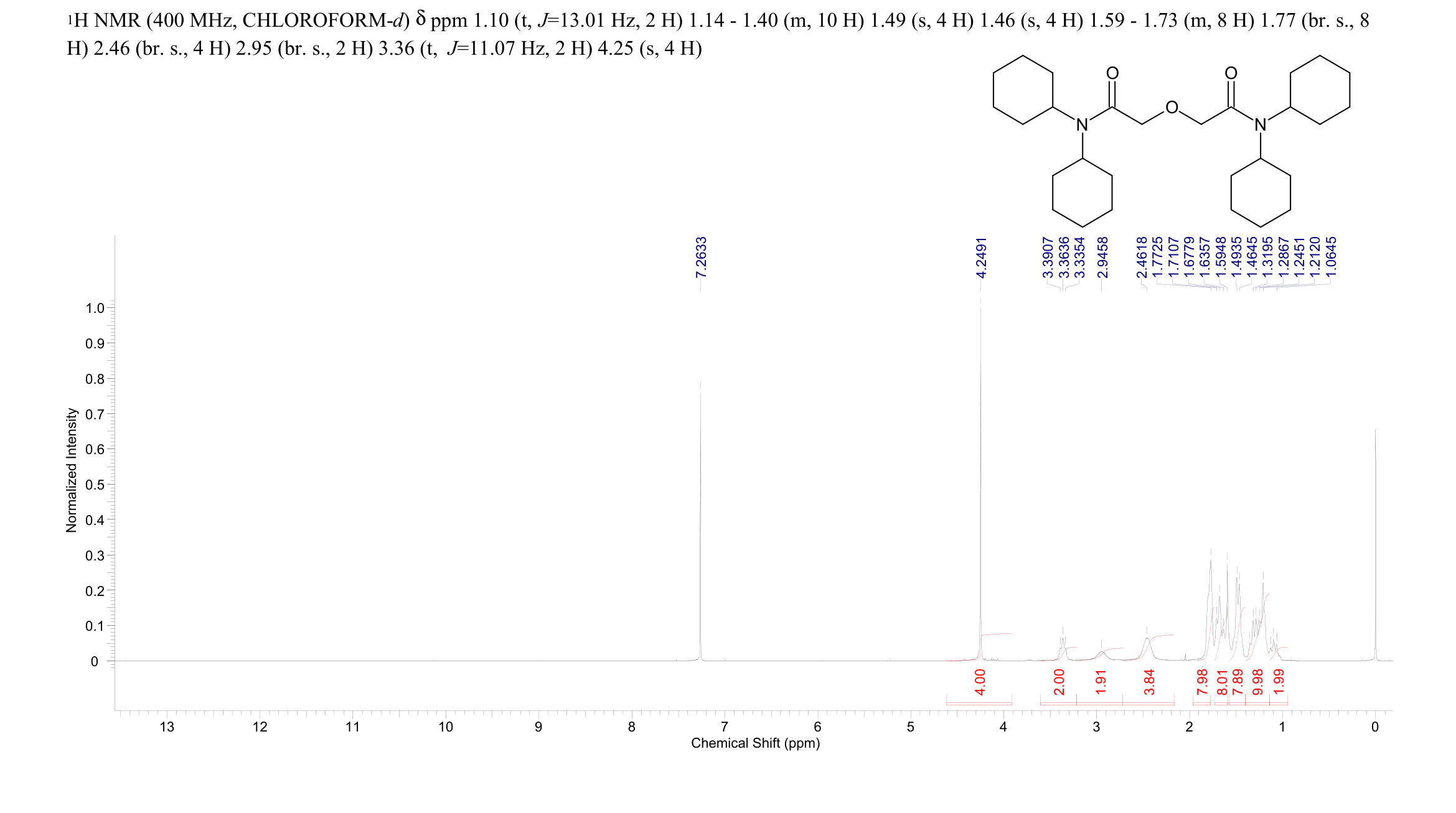 CALCIUM IONOPHORE II(74267-27-9) <sup>1</sup>H NMR