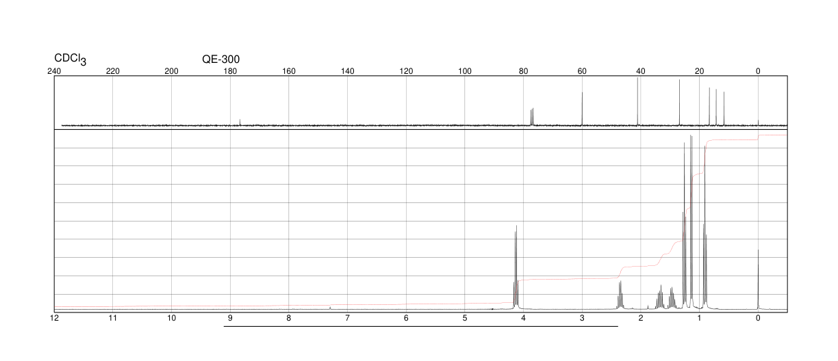 Ethyl 2-methylbutyrate(7452-79-1) <sup>1</sup>H NMR