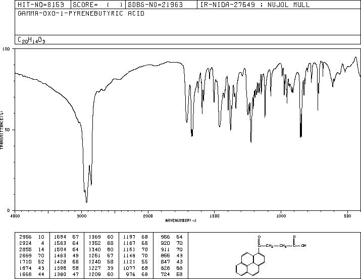 4-OXO-4-PYREN-1-YL-BUTYRIC ACID(7499-60-7) IR1