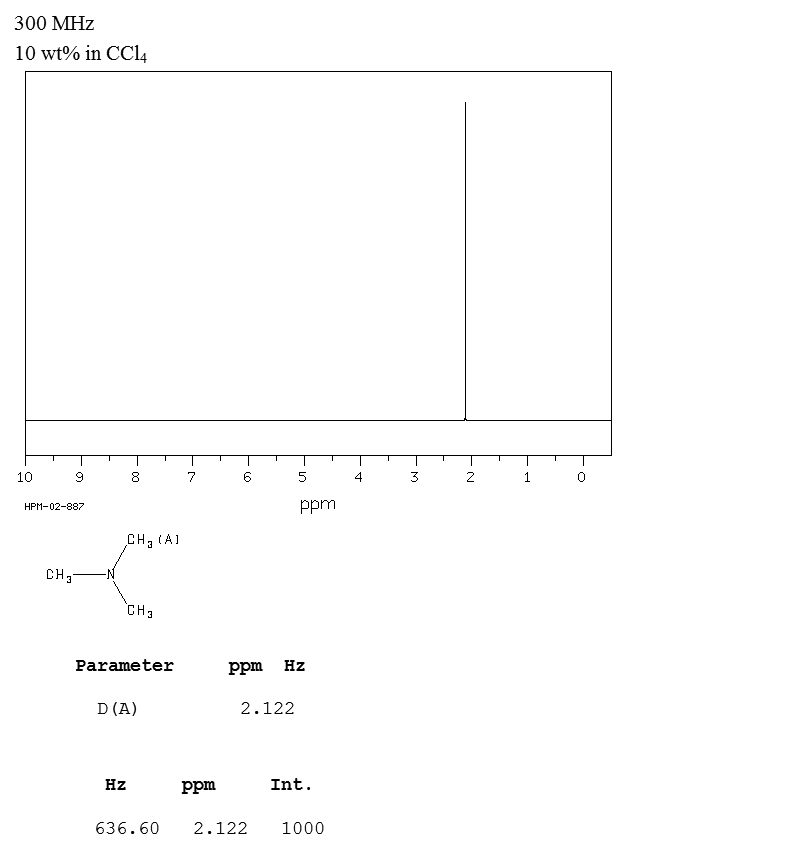 Trimethylamine(75-50-3) MS