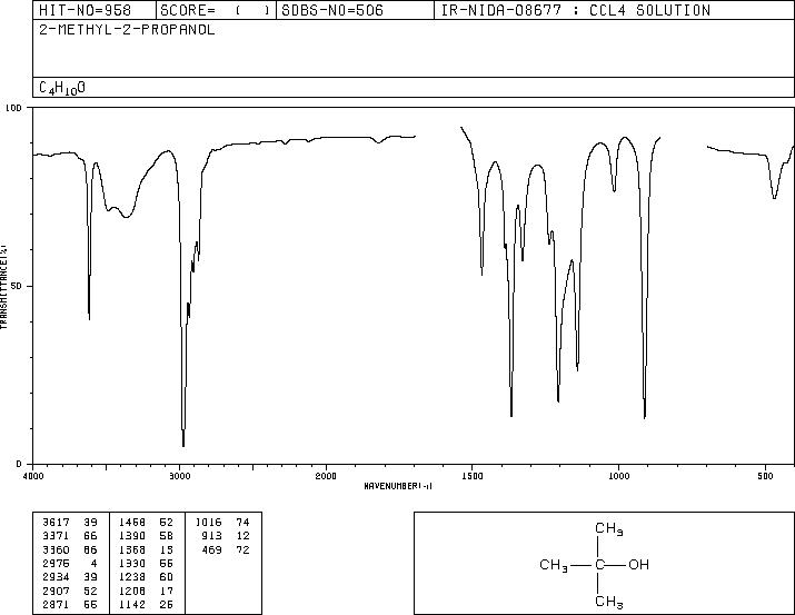 tert-Butanol(75-65-0) IR1