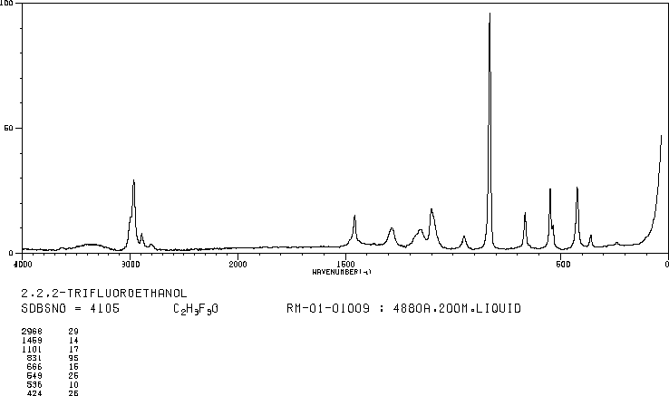 2,2,2-Trifluoroethanol(75-89-8) IR1