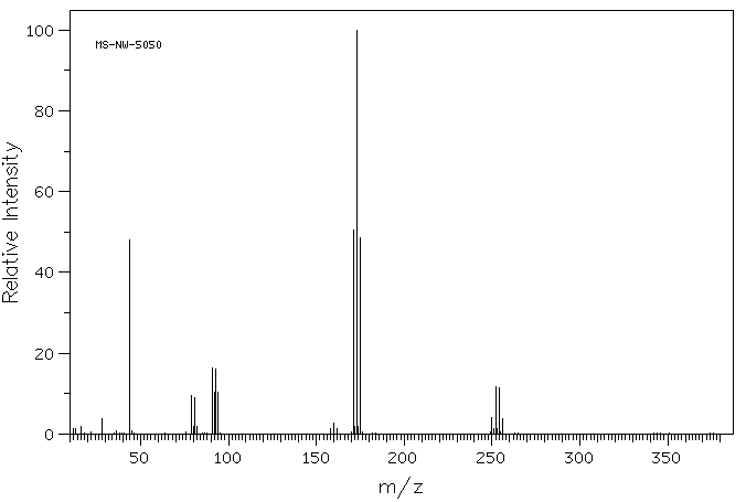 Tribromoacetic acid(75-96-7) <sup>1</sup>H NMR