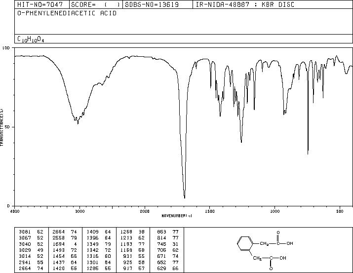 1,2-Phenylenediacetic acid(7500-53-0) MS