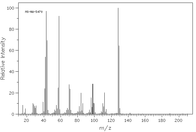 1-Methyl-3-piperidinemethanol(7583-53-1) MS