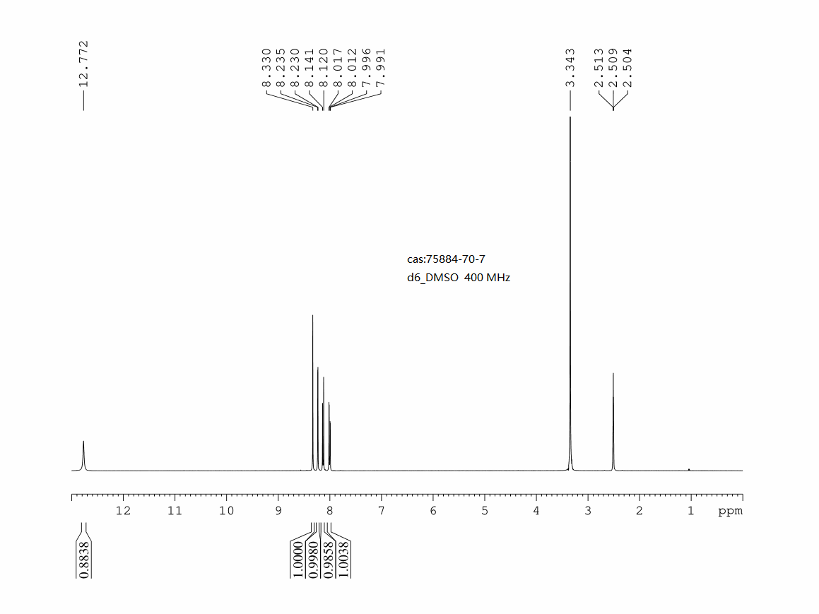 6-BROMOPHTHALAZIN-1(2H)-ONE(75884-70-7) <sup>1</sup>H NMR