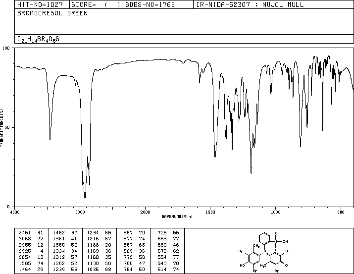 Bromocresol green(76-60-8) IR1