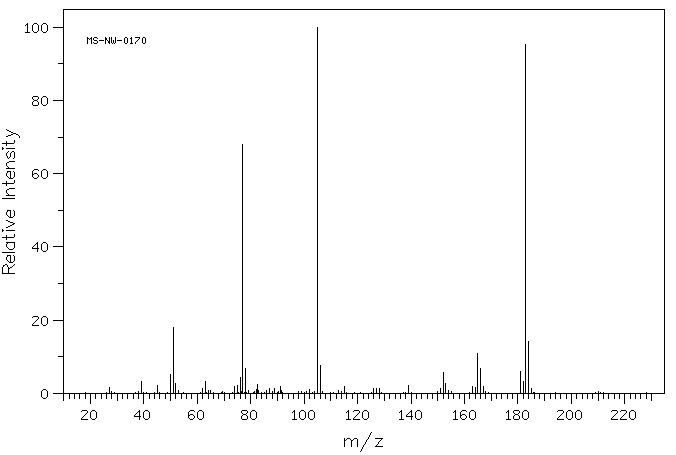 Benzilic acid(76-93-7) <sup>1</sup>H NMR