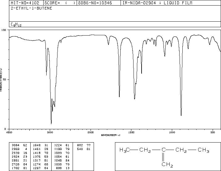 2-ETHYL-1-BUTENE(760-21-4) IR1