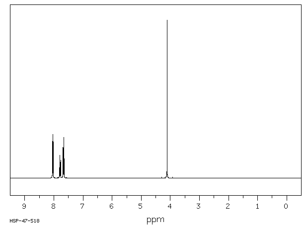 (PHENYLSULFONYL)ACETONITRILE(7605-28-9) <sup>1</sup>H NMR