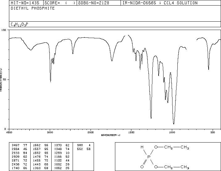 Diethyl phosphite(762-04-9) IR1