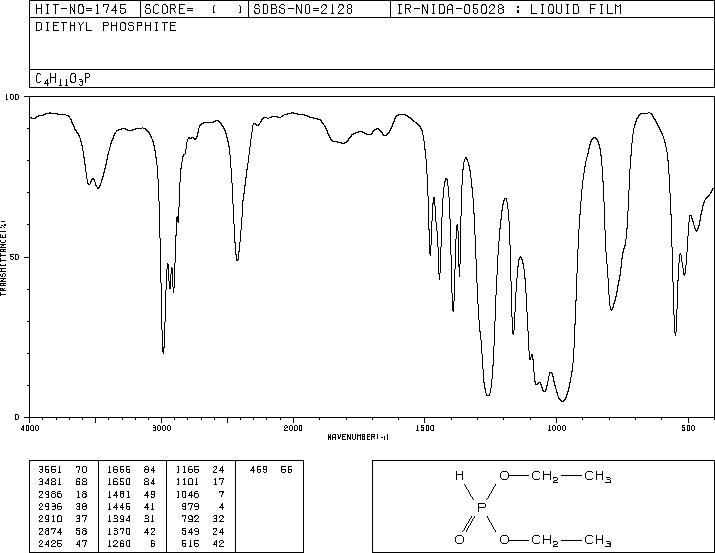 Diethyl phosphite(762-04-9) IR1