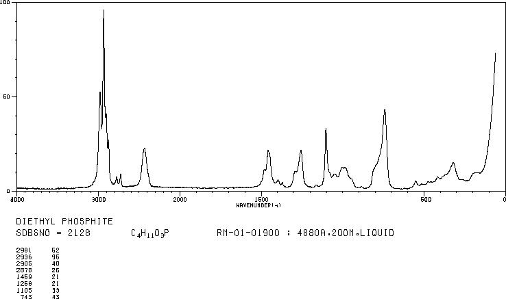 Diethyl phosphite(762-04-9) IR1