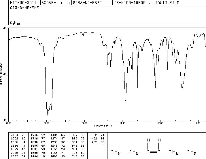 cis-3-hexene(7642-09-3) IR1