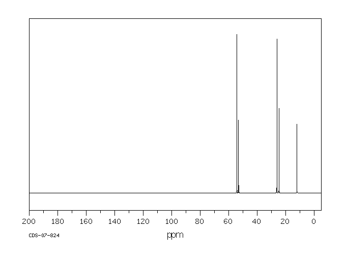 1-Ethylpiperidine(766-09-6) Raman